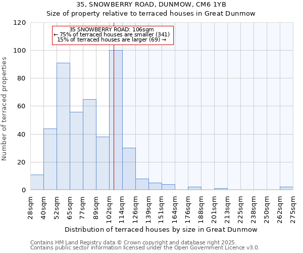 35, SNOWBERRY ROAD, DUNMOW, CM6 1YB: Size of property relative to terraced houses houses in Great Dunmow