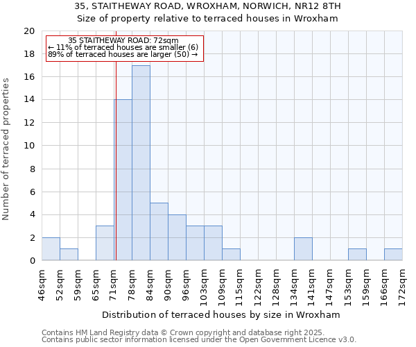 35, STAITHEWAY ROAD, WROXHAM, NORWICH, NR12 8TH: Size of property relative to terraced houses houses in Wroxham