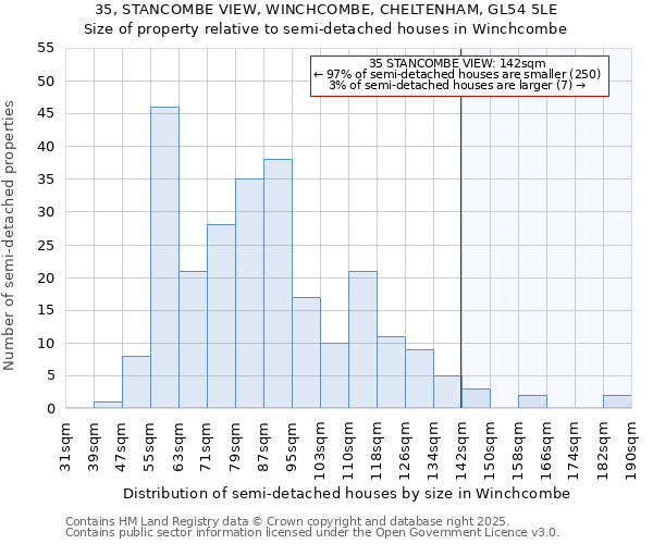 35, STANCOMBE VIEW, WINCHCOMBE, CHELTENHAM, GL54 5LE: Size of property relative to semi-detached houses houses in Winchcombe