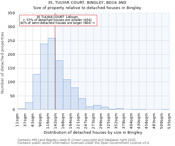 35, TULYAR COURT, BINGLEY, BD16 3ND: Size of property relative to detached houses houses in Bingley
