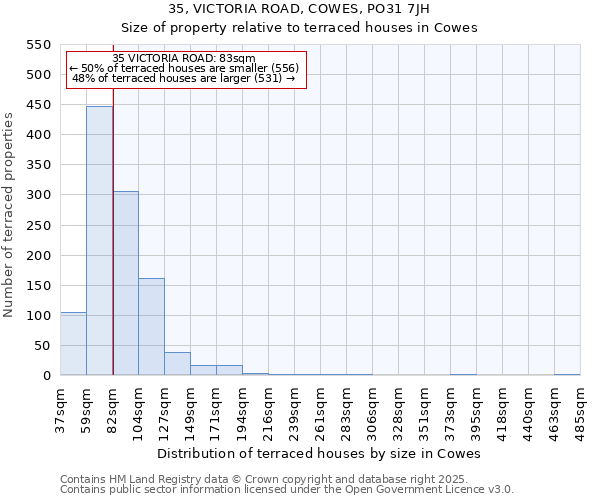 35, VICTORIA ROAD, COWES, PO31 7JH: Size of property relative to terraced houses houses in Cowes