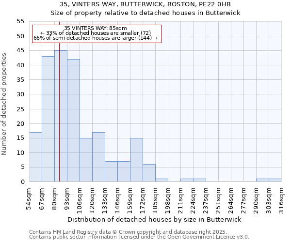 35, VINTERS WAY, BUTTERWICK, BOSTON, PE22 0HB: Size of property relative to detached houses houses in Butterwick