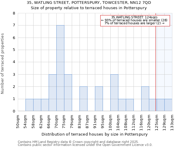 35, WATLING STREET, POTTERSPURY, TOWCESTER, NN12 7QD: Size of property relative to terraced houses houses in Potterspury