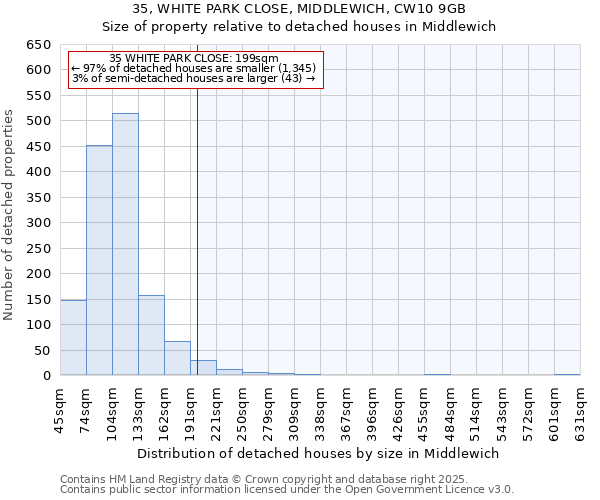 35, WHITE PARK CLOSE, MIDDLEWICH, CW10 9GB: Size of property relative to detached houses houses in Middlewich