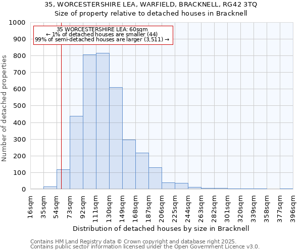 35, WORCESTERSHIRE LEA, WARFIELD, BRACKNELL, RG42 3TQ: Size of property relative to detached houses houses in Bracknell