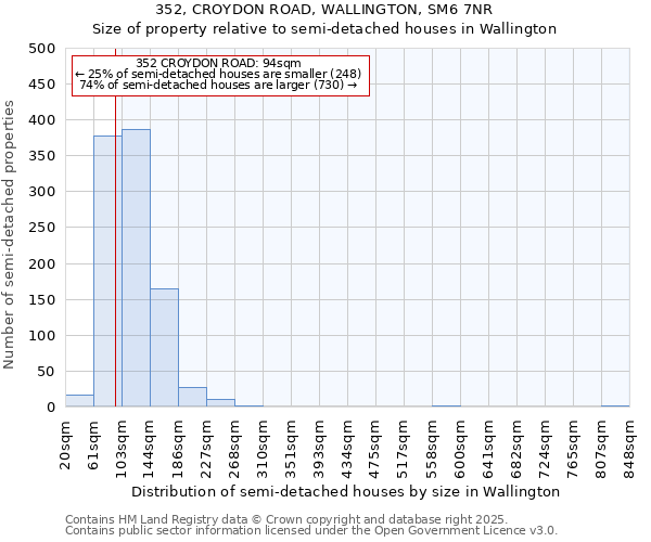 352, CROYDON ROAD, WALLINGTON, SM6 7NR: Size of property relative to semi-detached houses houses in Wallington
