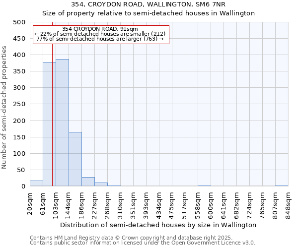 354, CROYDON ROAD, WALLINGTON, SM6 7NR: Size of property relative to semi-detached houses houses in Wallington