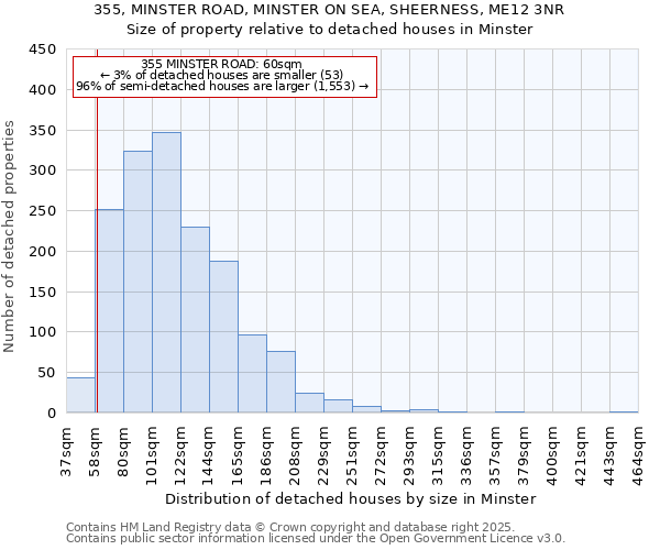 355, MINSTER ROAD, MINSTER ON SEA, SHEERNESS, ME12 3NR: Size of property relative to detached houses houses in Minster