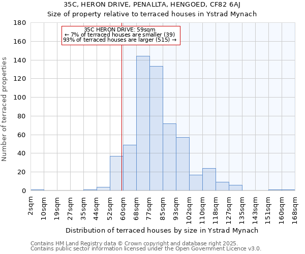 35C, HERON DRIVE, PENALLTA, HENGOED, CF82 6AJ: Size of property relative to terraced houses houses in Ystrad Mynach
