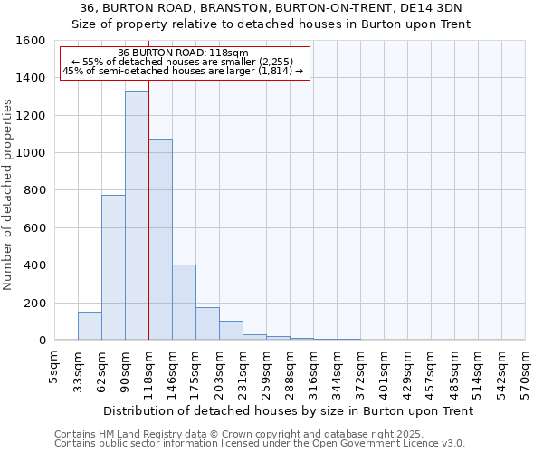 36, BURTON ROAD, BRANSTON, BURTON-ON-TRENT, DE14 3DN: Size of property relative to detached houses houses in Burton upon Trent