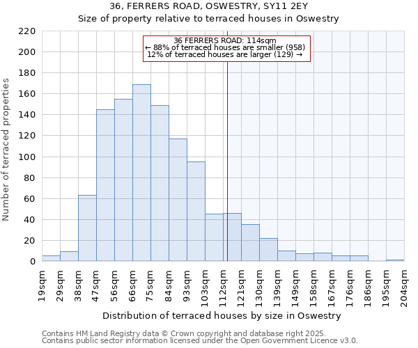 36, FERRERS ROAD, OSWESTRY, SY11 2EY: Size of property relative to terraced houses houses in Oswestry