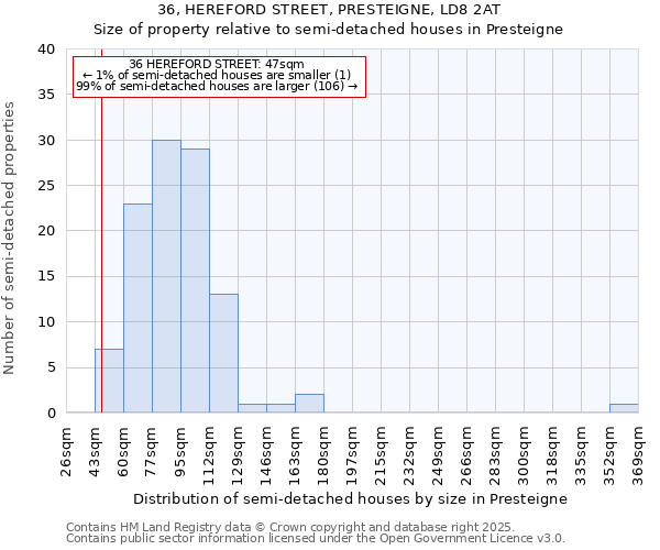 36, HEREFORD STREET, PRESTEIGNE, LD8 2AT: Size of property relative to semi-detached houses houses in Presteigne