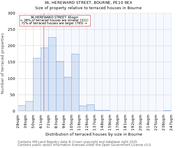 36, HEREWARD STREET, BOURNE, PE10 9EX: Size of property relative to terraced houses houses in Bourne