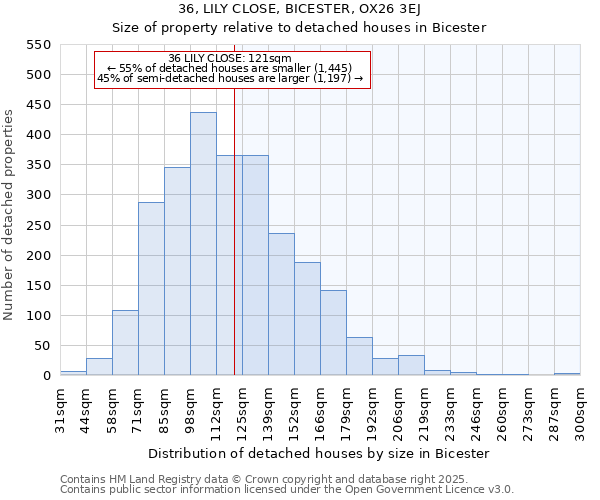 36, LILY CLOSE, BICESTER, OX26 3EJ: Size of property relative to detached houses houses in Bicester
