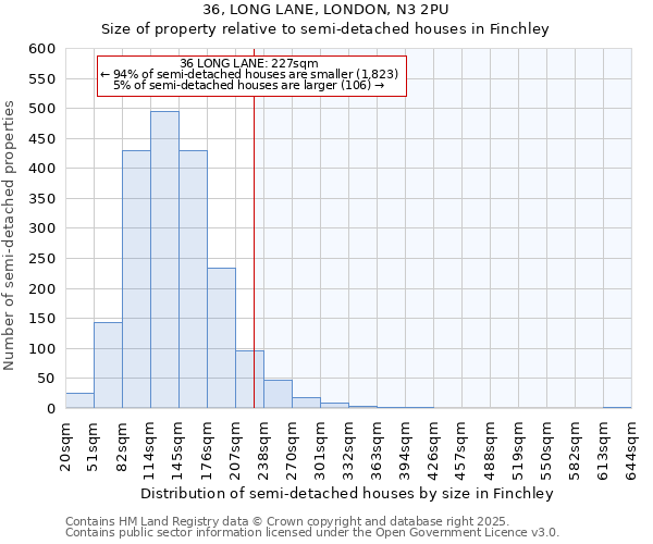 36, LONG LANE, LONDON, N3 2PU: Size of property relative to semi-detached houses houses in Finchley