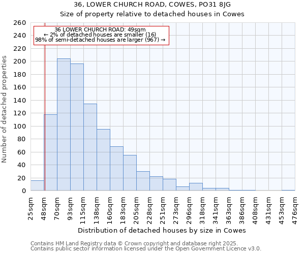 36, LOWER CHURCH ROAD, COWES, PO31 8JG: Size of property relative to detached houses houses in Cowes