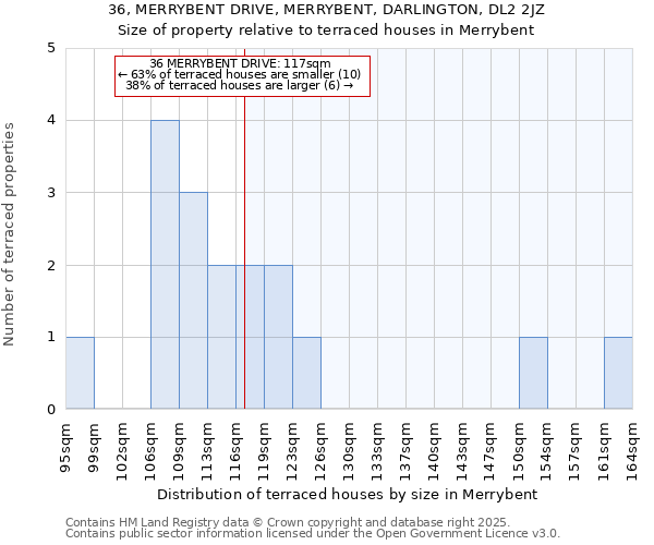 36, MERRYBENT DRIVE, MERRYBENT, DARLINGTON, DL2 2JZ: Size of property relative to terraced houses houses in Merrybent