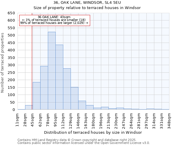 36, OAK LANE, WINDSOR, SL4 5EU: Size of property relative to terraced houses houses in Windsor