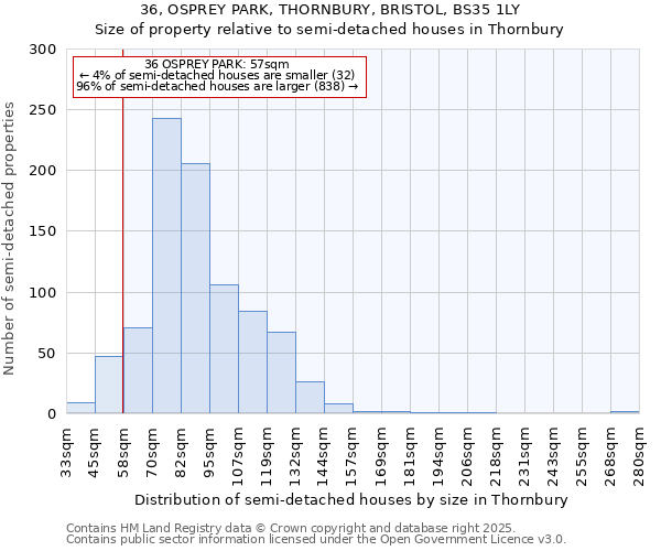 36, OSPREY PARK, THORNBURY, BRISTOL, BS35 1LY: Size of property relative to semi-detached houses houses in Thornbury
