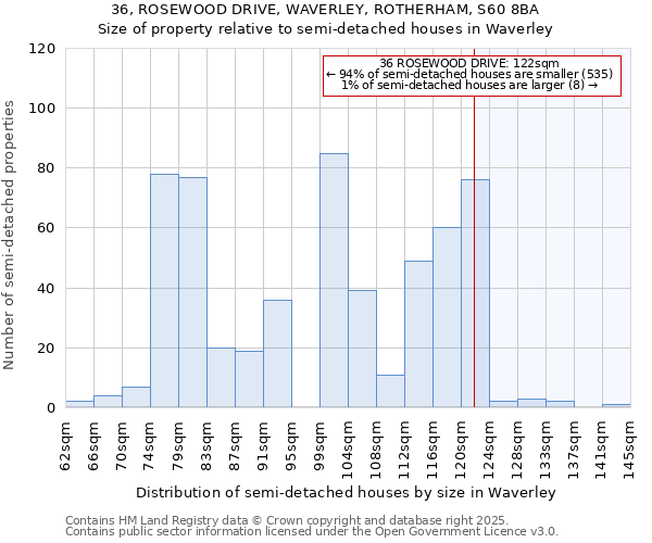 36, ROSEWOOD DRIVE, WAVERLEY, ROTHERHAM, S60 8BA: Size of property relative to semi-detached houses houses in Waverley