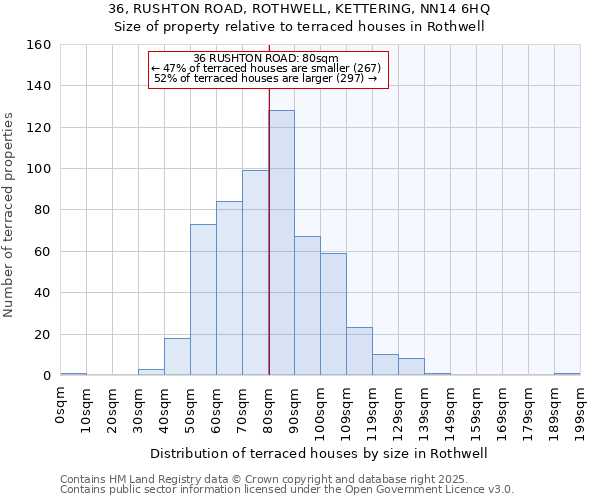 36, RUSHTON ROAD, ROTHWELL, KETTERING, NN14 6HQ: Size of property relative to terraced houses houses in Rothwell