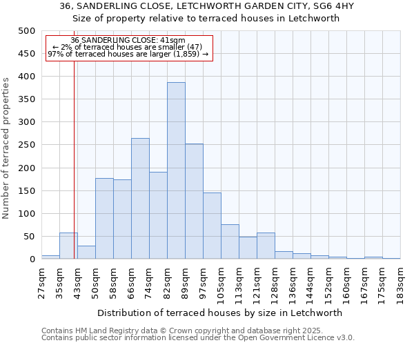 36, SANDERLING CLOSE, LETCHWORTH GARDEN CITY, SG6 4HY: Size of property relative to terraced houses houses in Letchworth