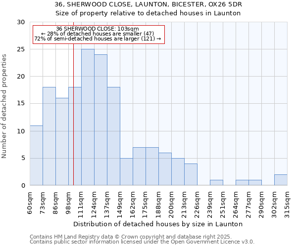 36, SHERWOOD CLOSE, LAUNTON, BICESTER, OX26 5DR: Size of property relative to detached houses houses in Launton