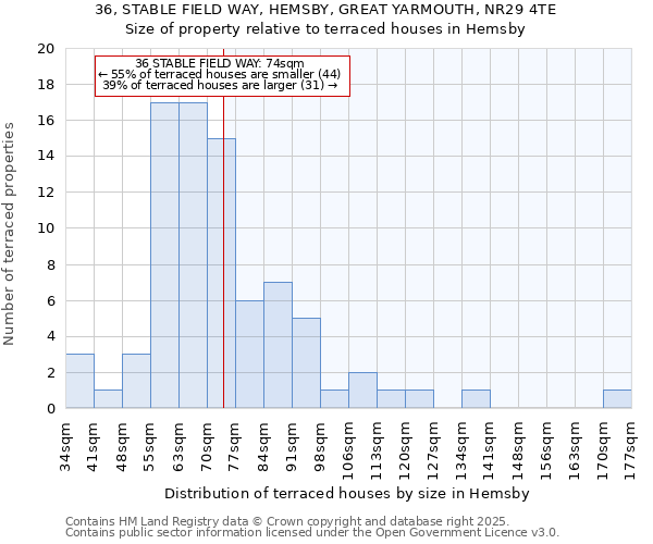 36, STABLE FIELD WAY, HEMSBY, GREAT YARMOUTH, NR29 4TE: Size of property relative to terraced houses houses in Hemsby