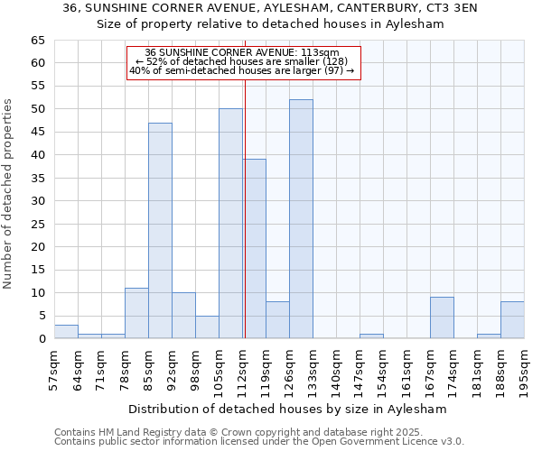 36, SUNSHINE CORNER AVENUE, AYLESHAM, CANTERBURY, CT3 3EN: Size of property relative to detached houses houses in Aylesham
