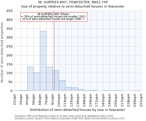 36, SURTEES WAY, TOWCESTER, NN12 7AF: Size of property relative to semi-detached houses houses in Towcester