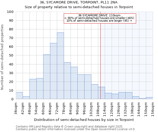 36, SYCAMORE DRIVE, TORPOINT, PL11 2NA: Size of property relative to semi-detached houses houses in Torpoint