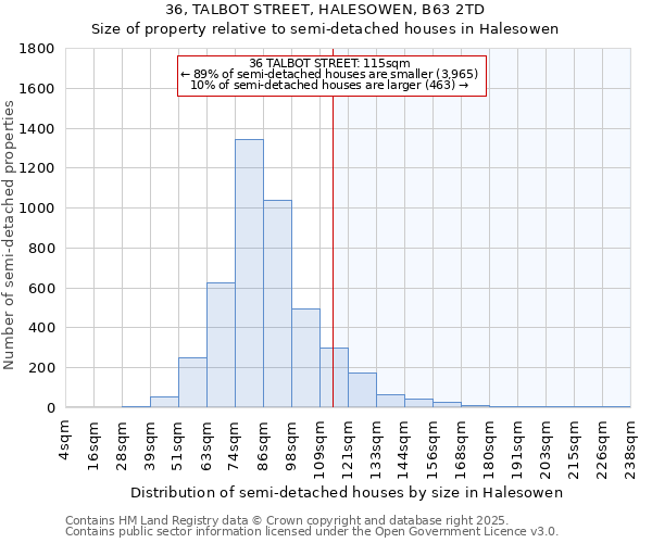36, TALBOT STREET, HALESOWEN, B63 2TD: Size of property relative to semi-detached houses houses in Halesowen