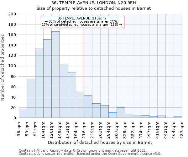 36, TEMPLE AVENUE, LONDON, N20 9EH: Size of property relative to detached houses houses in Barnet