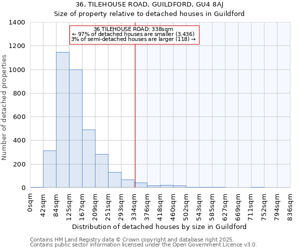 36, TILEHOUSE ROAD, GUILDFORD, GU4 8AJ: Size of property relative to detached houses houses in Guildford