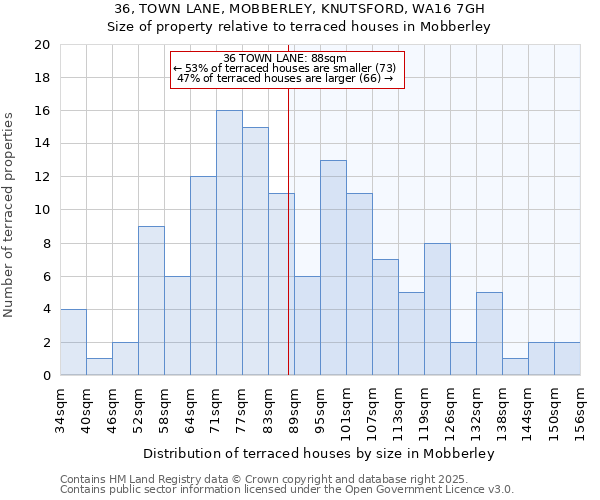 36, TOWN LANE, MOBBERLEY, KNUTSFORD, WA16 7GH: Size of property relative to terraced houses houses in Mobberley