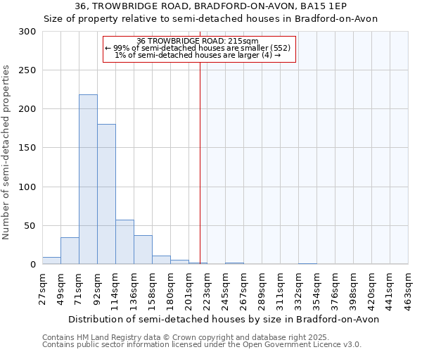 36, TROWBRIDGE ROAD, BRADFORD-ON-AVON, BA15 1EP: Size of property relative to semi-detached houses houses in Bradford-on-Avon