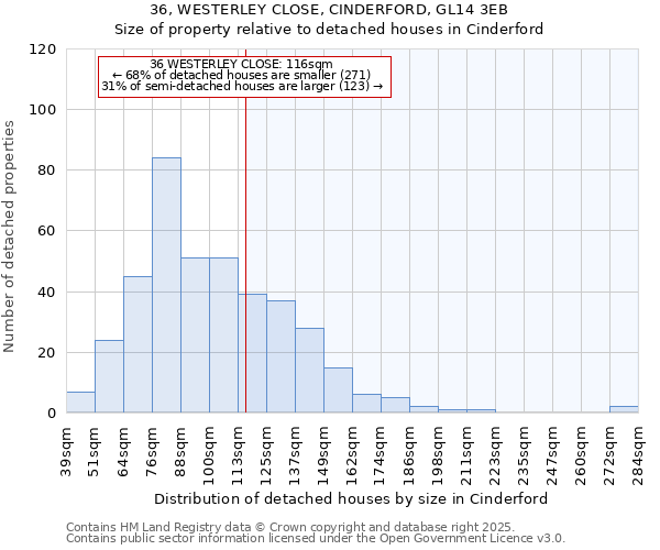 36, WESTERLEY CLOSE, CINDERFORD, GL14 3EB: Size of property relative to detached houses houses in Cinderford