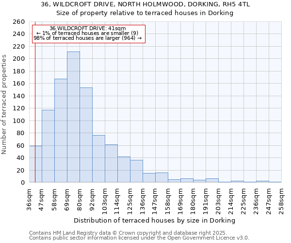 36, WILDCROFT DRIVE, NORTH HOLMWOOD, DORKING, RH5 4TL: Size of property relative to terraced houses houses in Dorking
