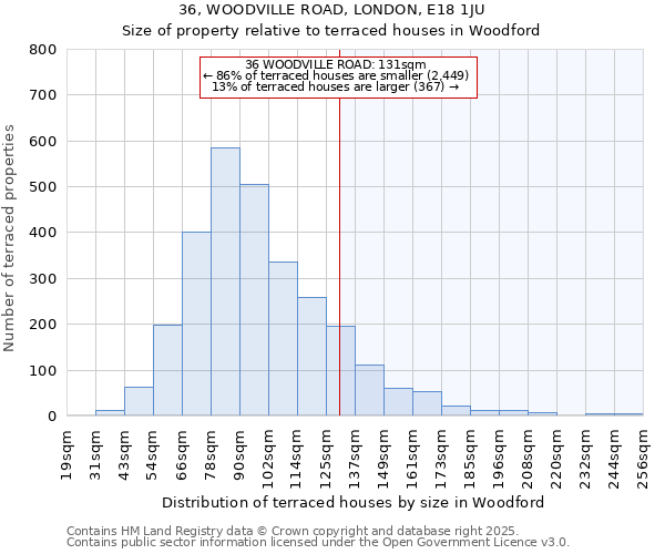 36, WOODVILLE ROAD, LONDON, E18 1JU: Size of property relative to terraced houses houses in Woodford