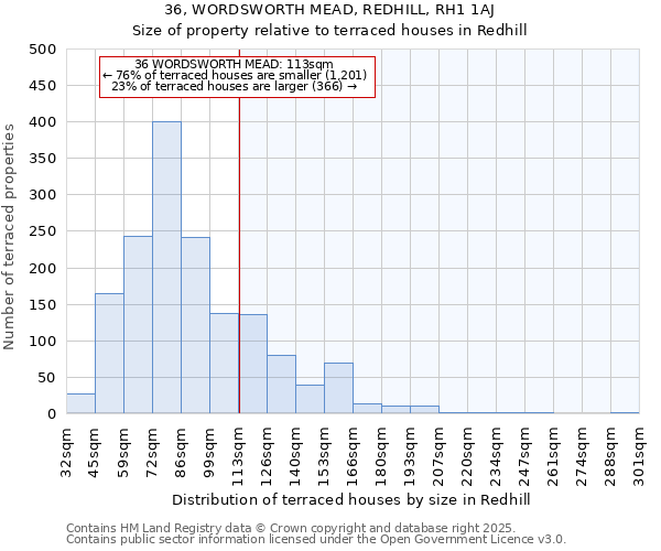36, WORDSWORTH MEAD, REDHILL, RH1 1AJ: Size of property relative to terraced houses houses in Redhill