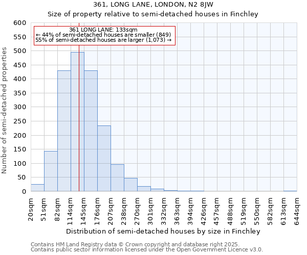 361, LONG LANE, LONDON, N2 8JW: Size of property relative to semi-detached houses houses in Finchley