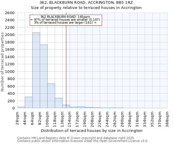 362, BLACKBURN ROAD, ACCRINGTON, BB5 1RZ: Size of property relative to terraced houses houses in Accrington