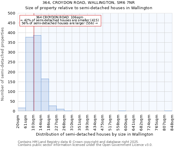 364, CROYDON ROAD, WALLINGTON, SM6 7NR: Size of property relative to semi-detached houses houses in Wallington
