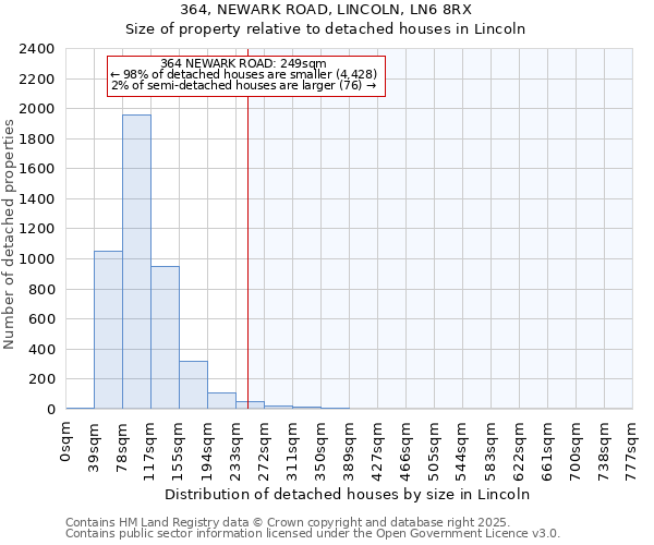 364, NEWARK ROAD, LINCOLN, LN6 8RX: Size of property relative to detached houses houses in Lincoln