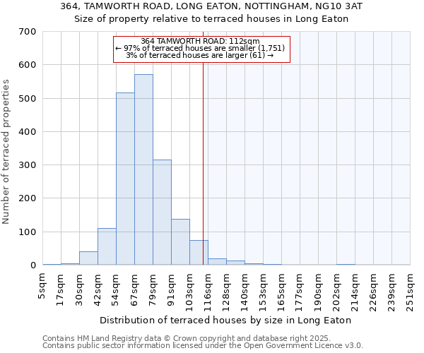 364, TAMWORTH ROAD, LONG EATON, NOTTINGHAM, NG10 3AT: Size of property relative to terraced houses houses in Long Eaton