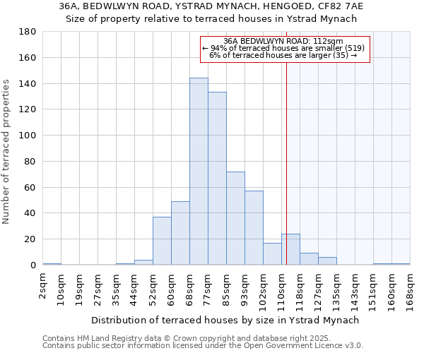 36A, BEDWLWYN ROAD, YSTRAD MYNACH, HENGOED, CF82 7AE: Size of property relative to terraced houses houses in Ystrad Mynach