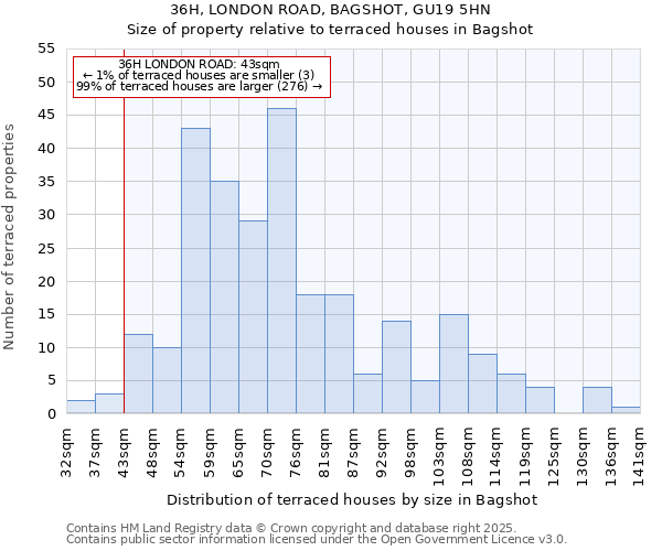 36H, LONDON ROAD, BAGSHOT, GU19 5HN: Size of property relative to terraced houses houses in Bagshot