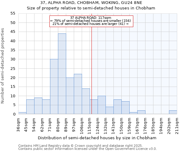 37, ALPHA ROAD, CHOBHAM, WOKING, GU24 8NE: Size of property relative to semi-detached houses houses in Chobham
