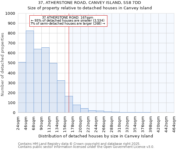 37, ATHERSTONE ROAD, CANVEY ISLAND, SS8 7DD: Size of property relative to detached houses houses in Canvey Island