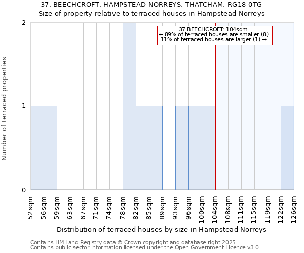 37, BEECHCROFT, HAMPSTEAD NORREYS, THATCHAM, RG18 0TG: Size of property relative to terraced houses houses in Hampstead Norreys